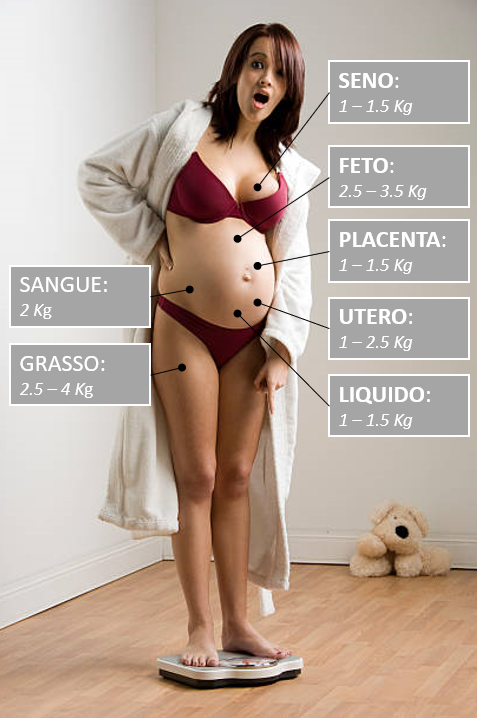 aumento di peso in gravidanza